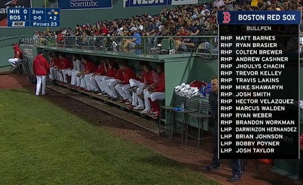 Red Sox bullpen