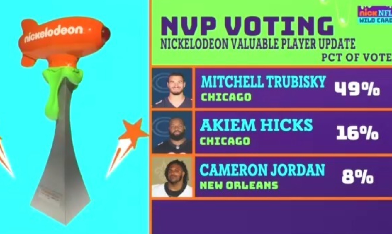Mitchell Trubisky wins NVP as football fans play joke on Nickelodeon
