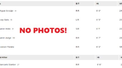 Screenshot of the Yankees roster