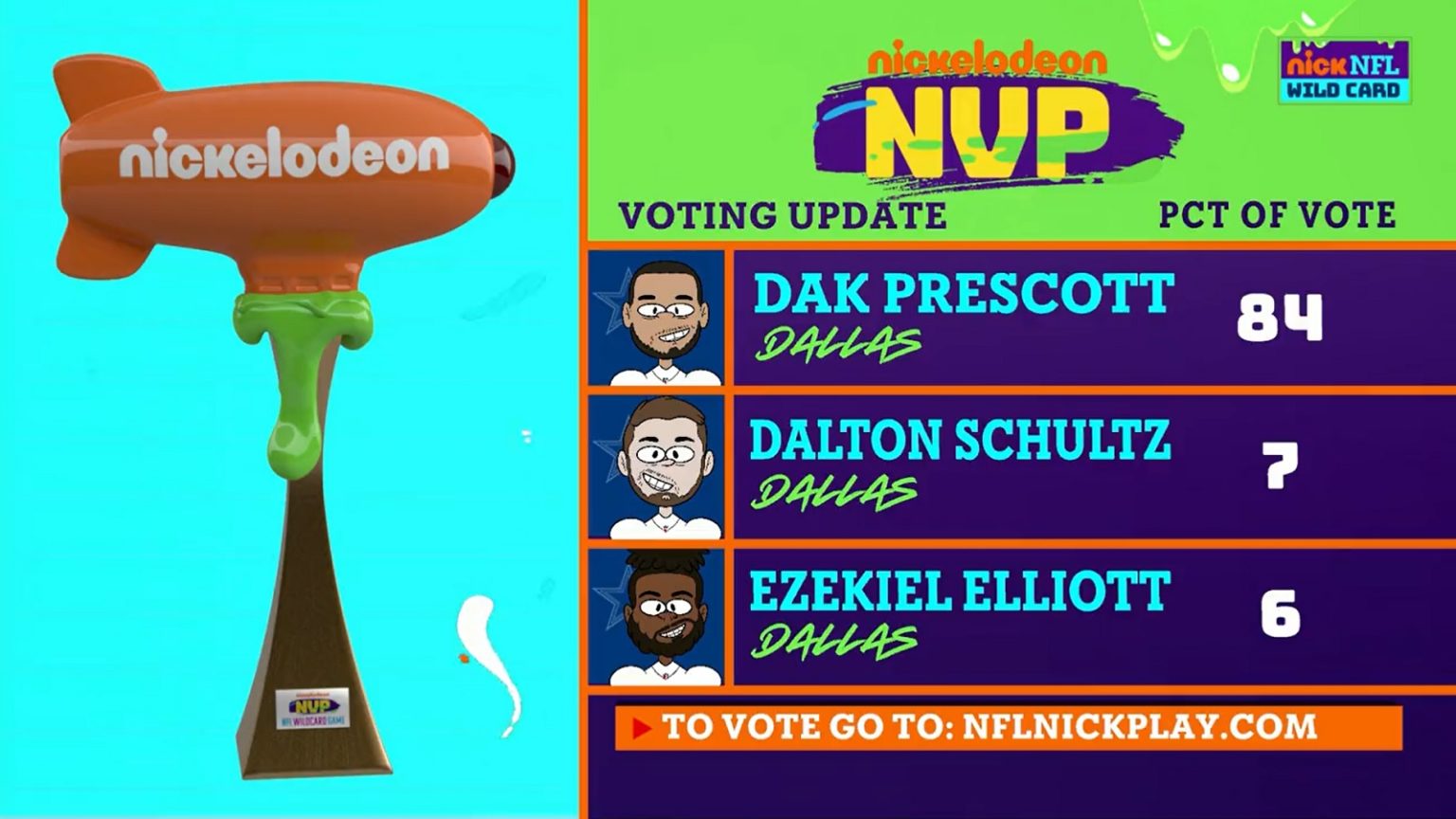 Nickelodeon Nvp Vote Gets Turned Into Joke Once Again
