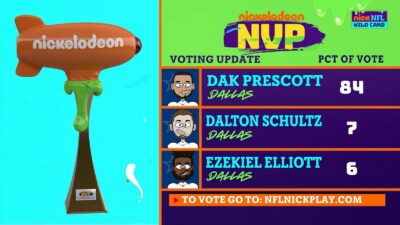 Nickelodeon NVP 2022