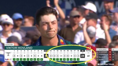 Viktor Hovland sets a course record