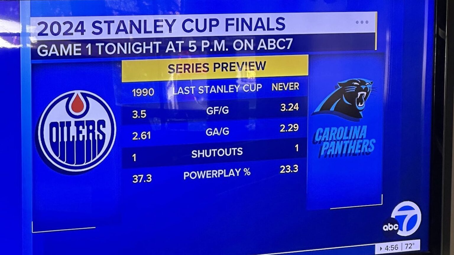 ABC commits hilarious error during Stanley Cup coverage