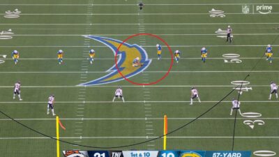 The chargers ready to kick