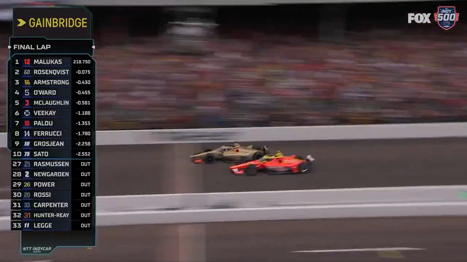 Indy 500 finish 2026