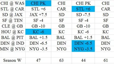 Week 7 picks