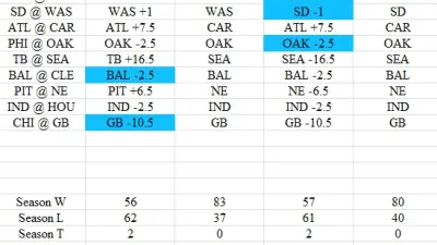 picks