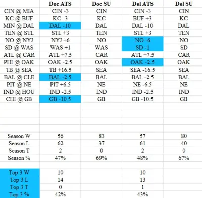 picks
