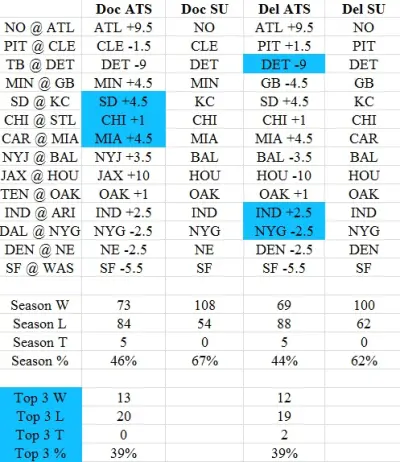 Doc Brown picks