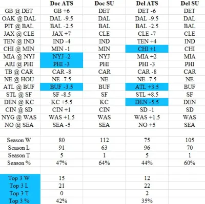 Doc picks week 13