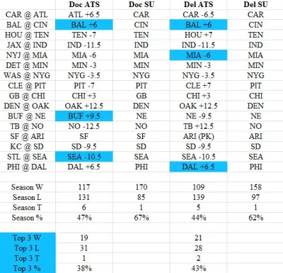 LBS final picks