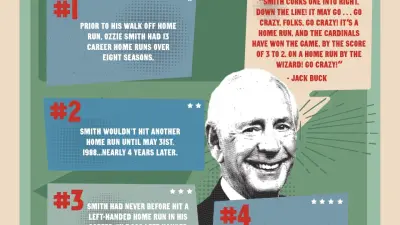 Ozzie Smith infographic