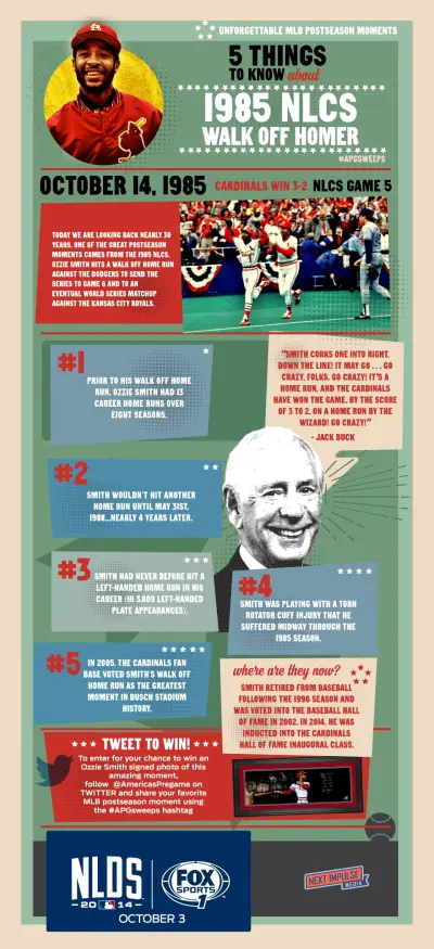 Ozzie Smith infographic