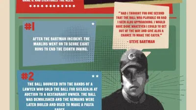 Steve Bartman infographic