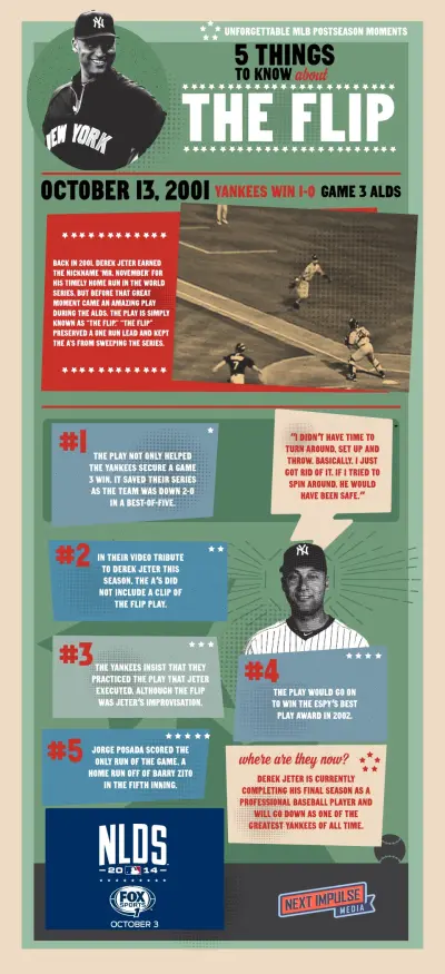 Derek Jeter flip play infographic