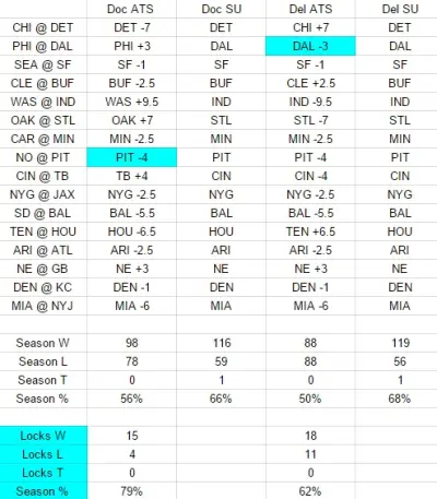Doc picks