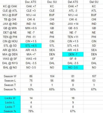 LB picks