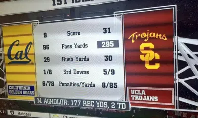 UCLA Trojans