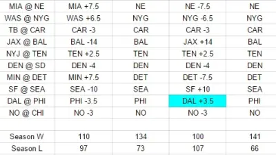 Doc Brown Week 15