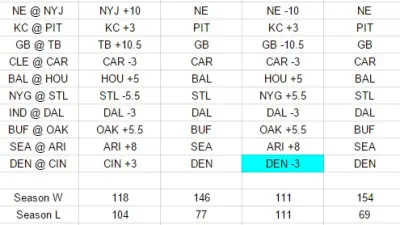 Doc NFL picks Week 16