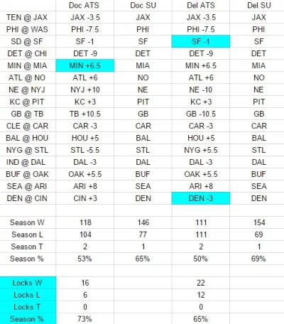 Doc NFL picks Week 16