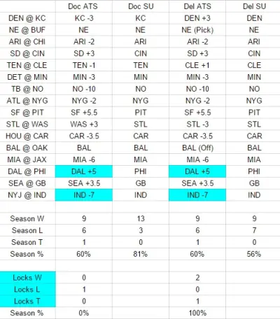 NFL picks Week 2