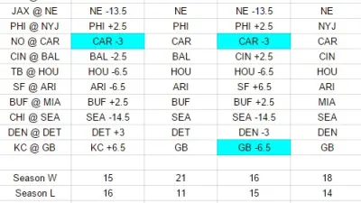 NFL Picks Week 3