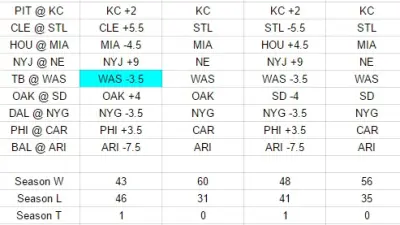 Week 7 picks
