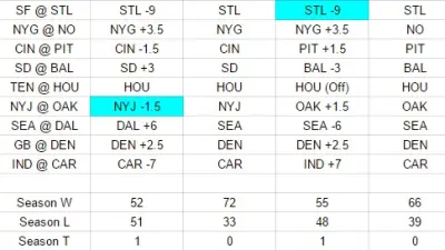NFL picks Week 8