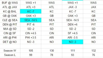 Doc picks Week 15