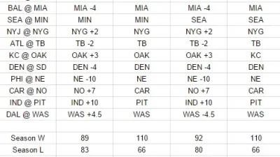 Week 13