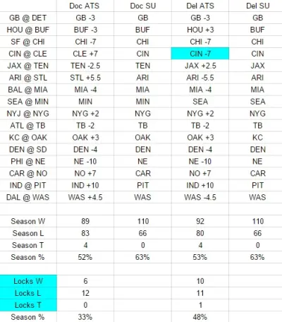Week 13