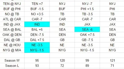 Week 14