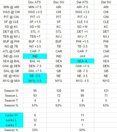 Week 14