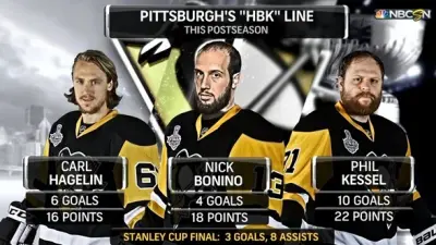HBK line