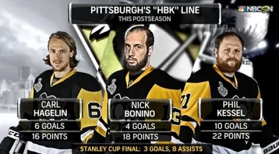 HBK line
