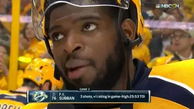 PK Subban