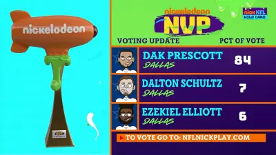 Nickelodeon NVP 2022