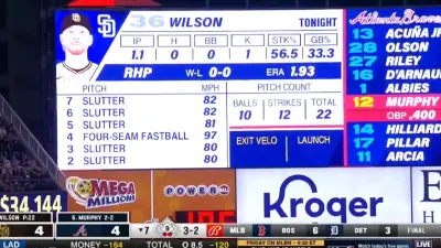 Atlanta Braves scoreboard